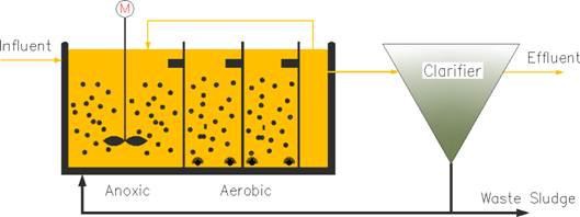 Process of Wedge Wire Screen Process of Wedge Wire Screen
